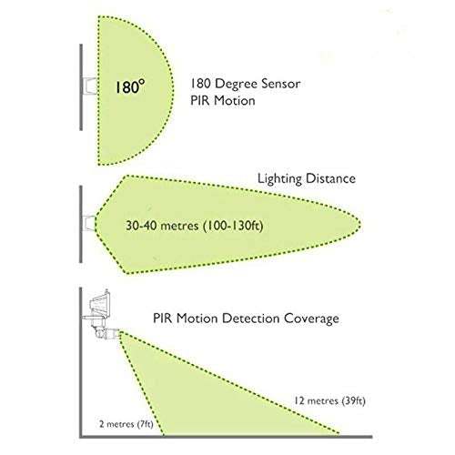 Lampe solaire 60 LED Lampe solaire Lampe murale Lampe solaire Lampe de jardin pour jardin, cour, couloir, véranda Lampe solaire 60 LED Lampe solaire Lampe murale Lampe solaire Lampe de jardin pour jardin, cour, couloir, véranda