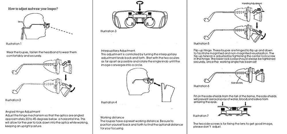 Loupe binoculaire 3,5 x pour la tête dentaire